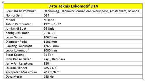 Data-Teknis-D1410