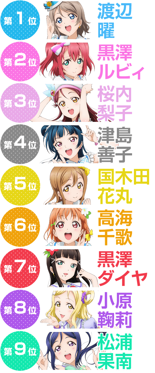 LL_Sunshine!_center_poll_result