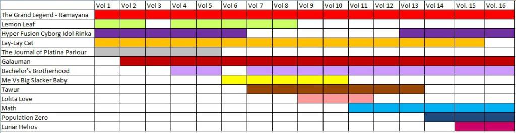 re:ON's lineup until vol. 16