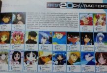 OPINION – Beyond Rankings: Context Matters in Reading Anime Popularity Polls