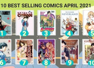 “Spy X Family” Tops Elex Media’s Best-Selling Comics List for April 2021