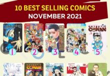 “Jujutsu Kaisen” Listed as Elex Media’s Best Selling Comic in November 2021