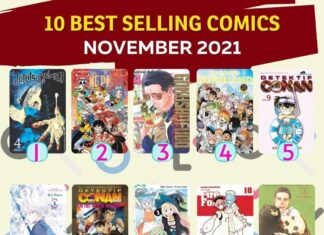 “Jujutsu Kaisen” Listed as Elex Media’s Best Selling Comic in November 2021