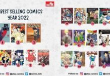 “Spy X Family”, “Jujutsu Kaisen”, and “Detektif Conan” Top Elex Media’s 2022 Best-Selling Comics