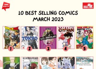 “Dragon Ball Super”, “Tokyo Revengers”, and “Alice in Borderland” Top Elex Media’s Best Selling Comics for March 2023
