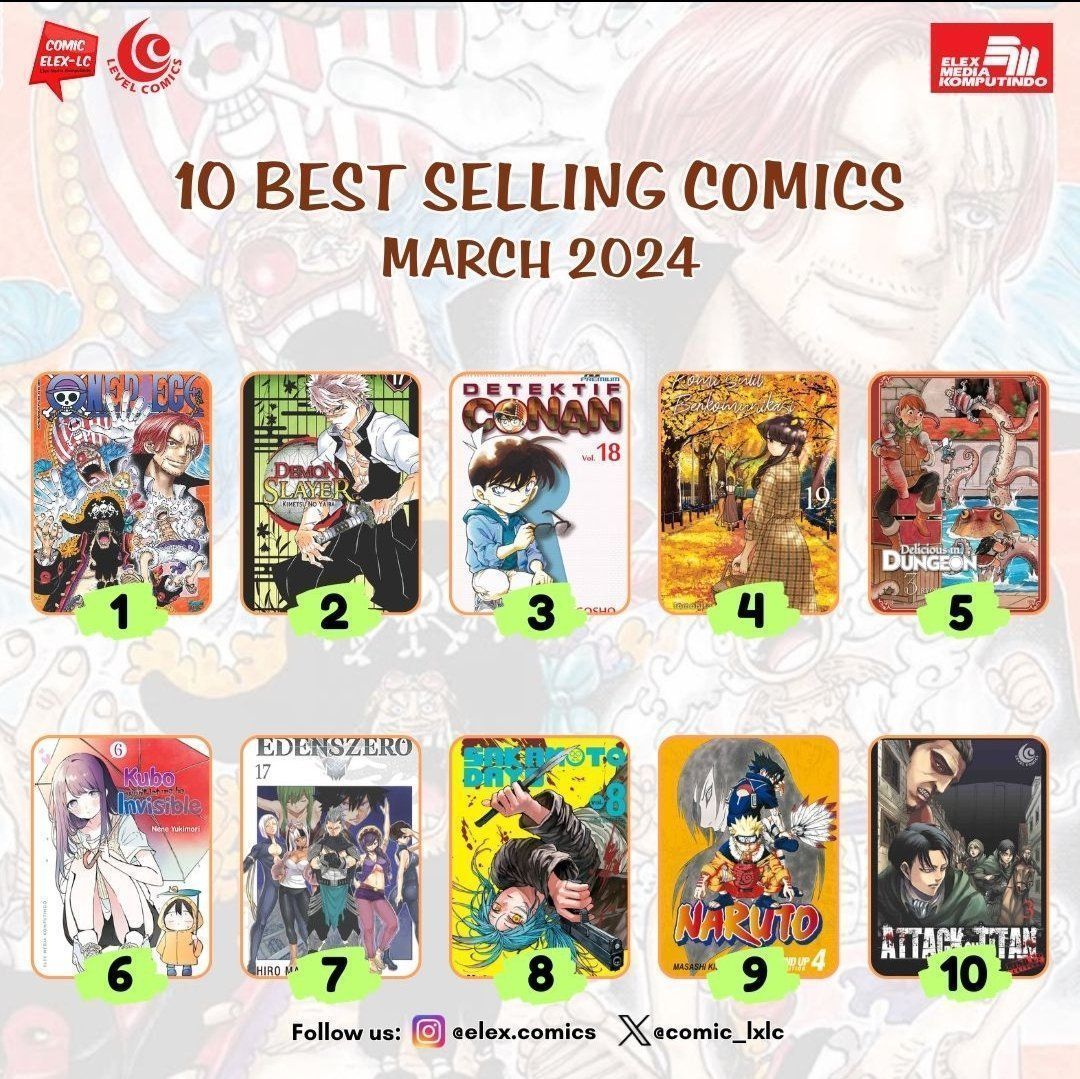 Best Selling comic March 2024 Elex Media