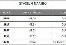 Sejarah dan Drama di Balik Pengoperasian KRL Jalur Nambo