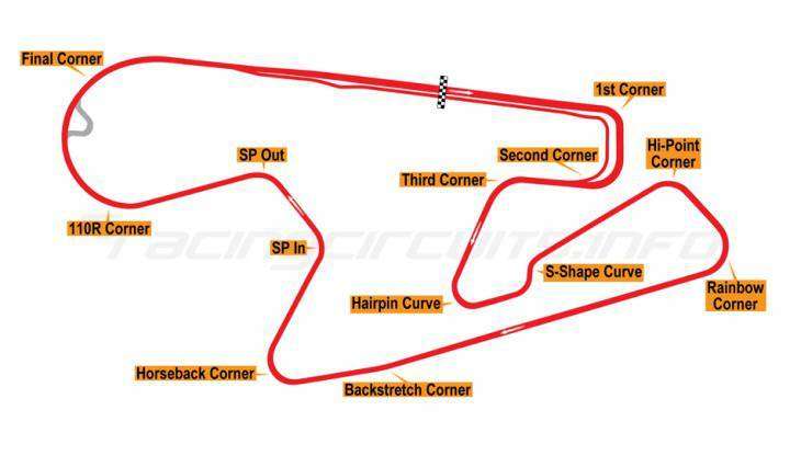 Denah sirkuit Sportsland SUGO (sumber: racingcircuits.info)