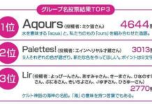 Nama Grup Idola Love Live Sunshine Diumumkan! Mari Sambut Aqours