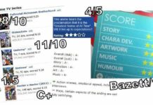 Opini: Meninggalkan Penilaian Dengan Skor Dalam Ulasan