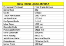 Akhirnya, Lokomotif Uap D52099 Telah Tiba Di Solo