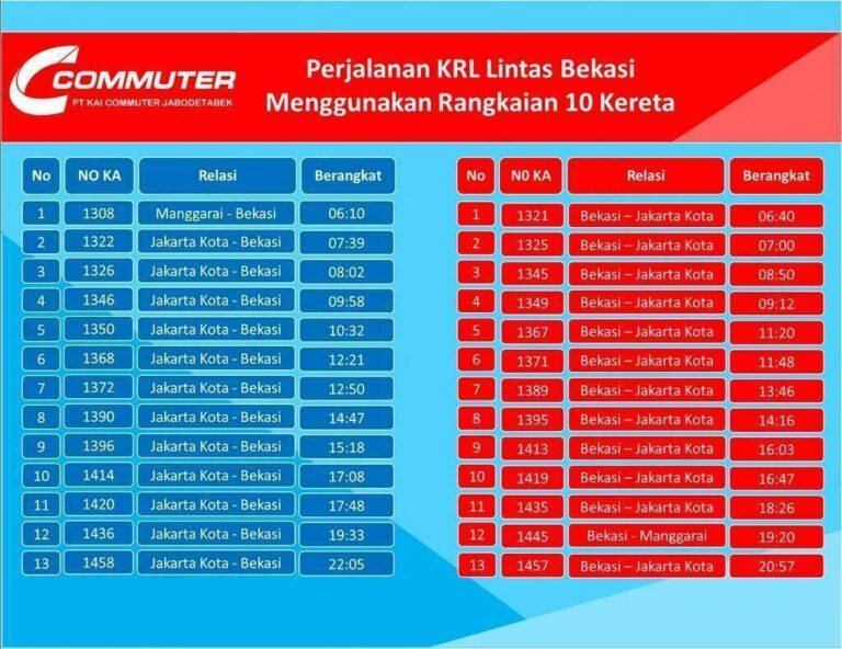 Daftar nomor perjalanan berikut jadwal KRL jalur Bekasi yang menggunakan rangkaian KRL formasi 10 kereta | Grafis : KCJ (@CommuterLine)