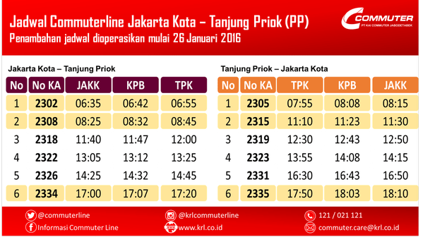 Jadwal perjalanan KRL relasi Jakarta Kota - Tanjung Priuk P.P. mulai 26 Januari 2016