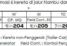 Menelisik Berbagai Variasi Formasi KRL Seri 205 JR