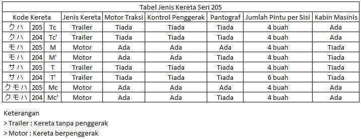 tabel