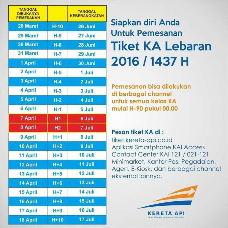 Pengumuman resmi KAI mengenai pembukaan pemesanan tiket KA masa angkutan lebaran | Sumber : KAI