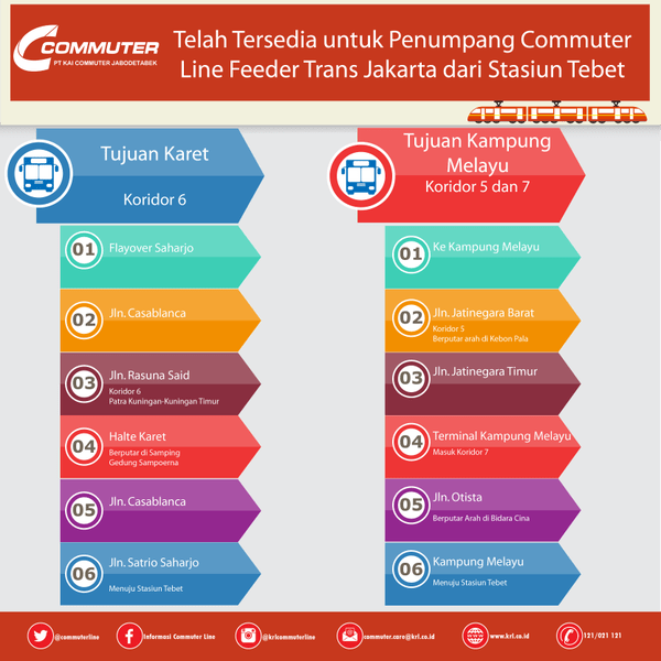 Rute yang dilewati bus feeder | Sumber: @CommuterLine (twitte)