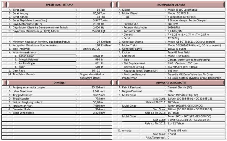 Spesifikasi singkat CC 203 | (KAI)