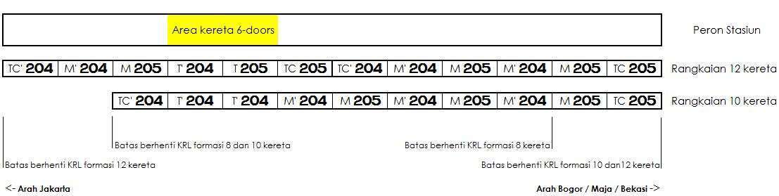 skema penggambaran area 6-doors