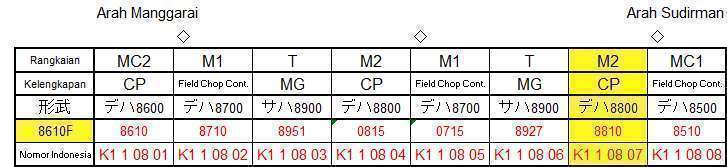 Formasi KRL dan letak kereta yang anjlok