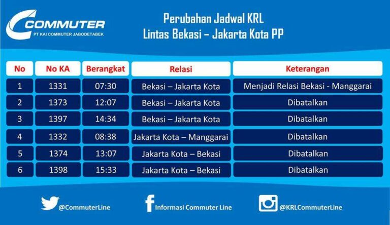 Perubahan jadwal lintas Bekasi - Jakarta Kota PP | Sumber: @CommuterLine (Twitter)