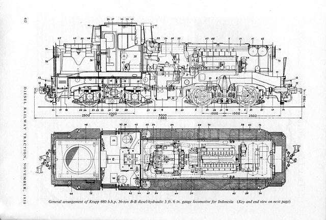 Sketsa Desain BB 300 | Source : (http://www.semboyan35.com/archive/index.php?thread-1212-9.html)