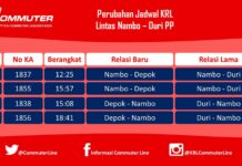 Ubah Jadwal Perjalanan, KCJ Sediakan KRL ke Nambo dari Depok