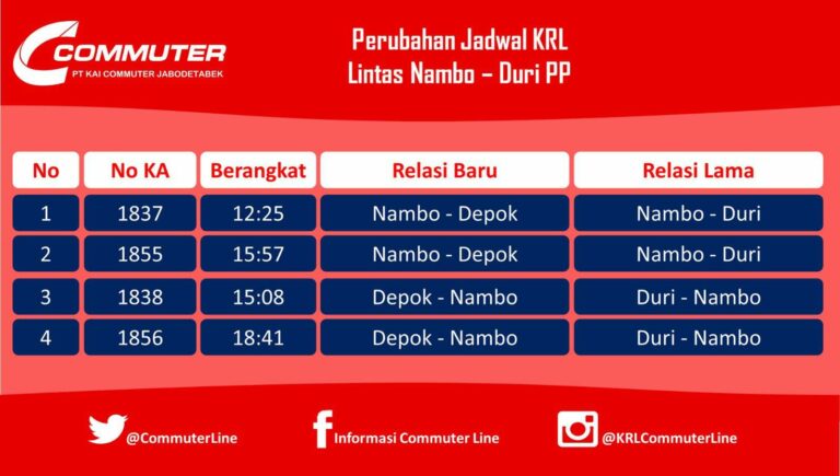 Perubahan jadwal perjalanan KRL dari dan tujuan Nambo | Sumber : KCJ