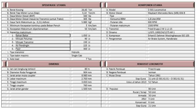Spesifikasi teknis D301 |(KAI)