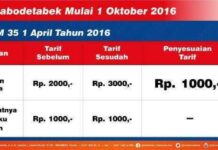 Naik 1 Oktober, Berapa Besaran Kenaikan Tarif KRL Commuter Jabodetabek?