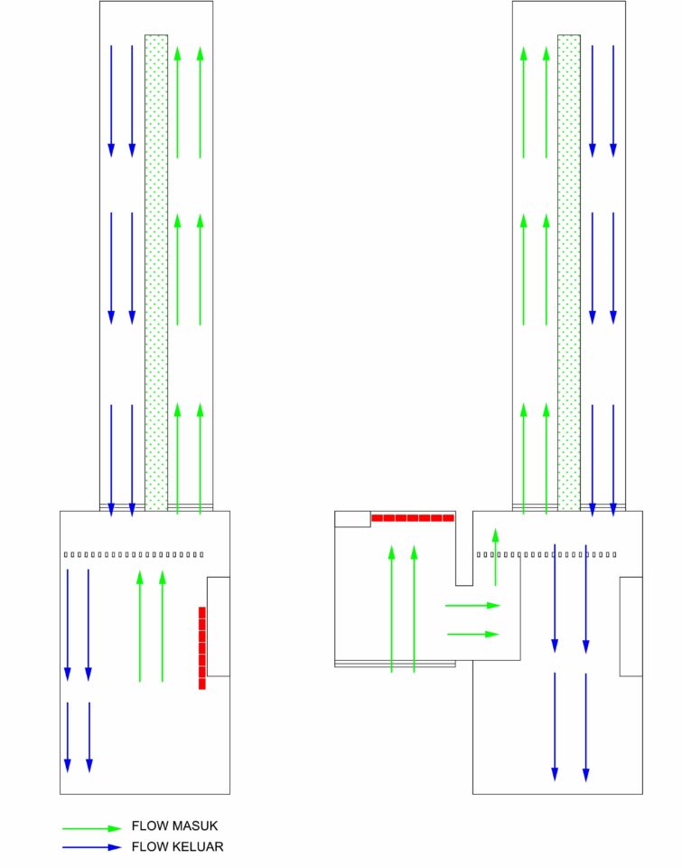 Flow penumpang sebelum (kiri) dan sesudah (kanan)