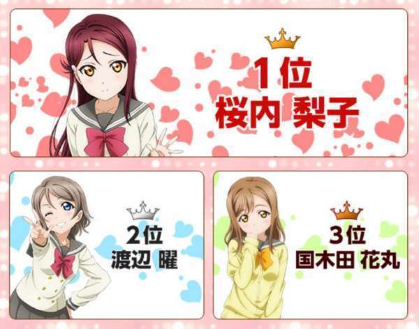 Karakter Love Live! Sunshine!! yang berada di peringkat tiga teratas jajak pendapat yang digelar oleh 7-Eleven Jepang