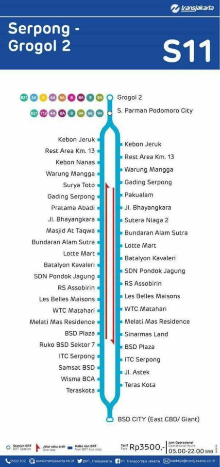 Peta feeder S11 Serpong - Grogol (klik untuk memperbesar)