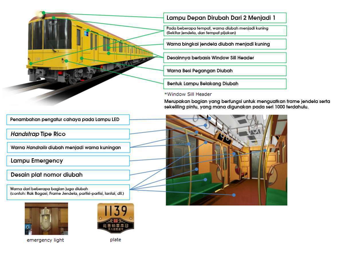 Perbedaan antara KRL seri 1000 (1139F & 1140F) dengan seri 1000 sebelumnya | Sumber: Tokyo Metro dengan perubahan.