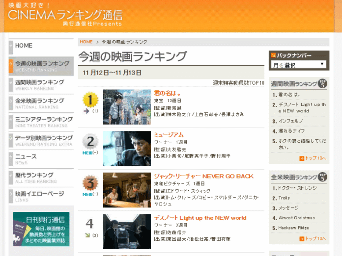 kimi-no-na-week12-ranking