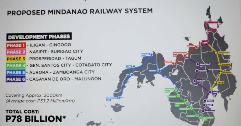 Rencana pembangunan infrastruktur sistem perkeretaapian di pulau Mindanao | Sumber; Sky Scraper City