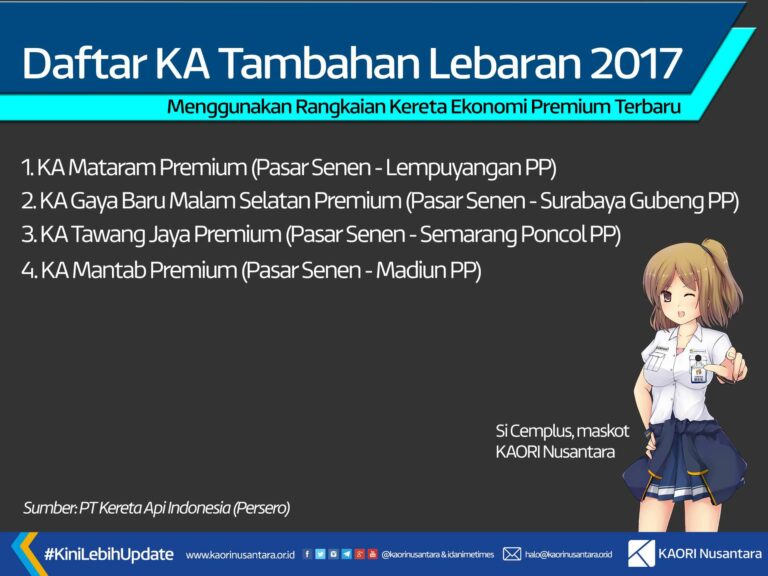 Daftar KA Tambahan yang menggunakan kereta ekonomi premium buatan tahun 2017