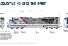 Peringati Dukungan pada US Army, Union Pacific Luncurkan Livery “The Spirit”