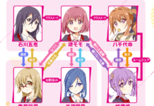 Inilah Penampilan Karakter Seri Anime Release The Spyce!