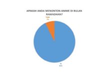 Survey Publik: Kebiasaan Menonton Anime di Bulan Ramadan