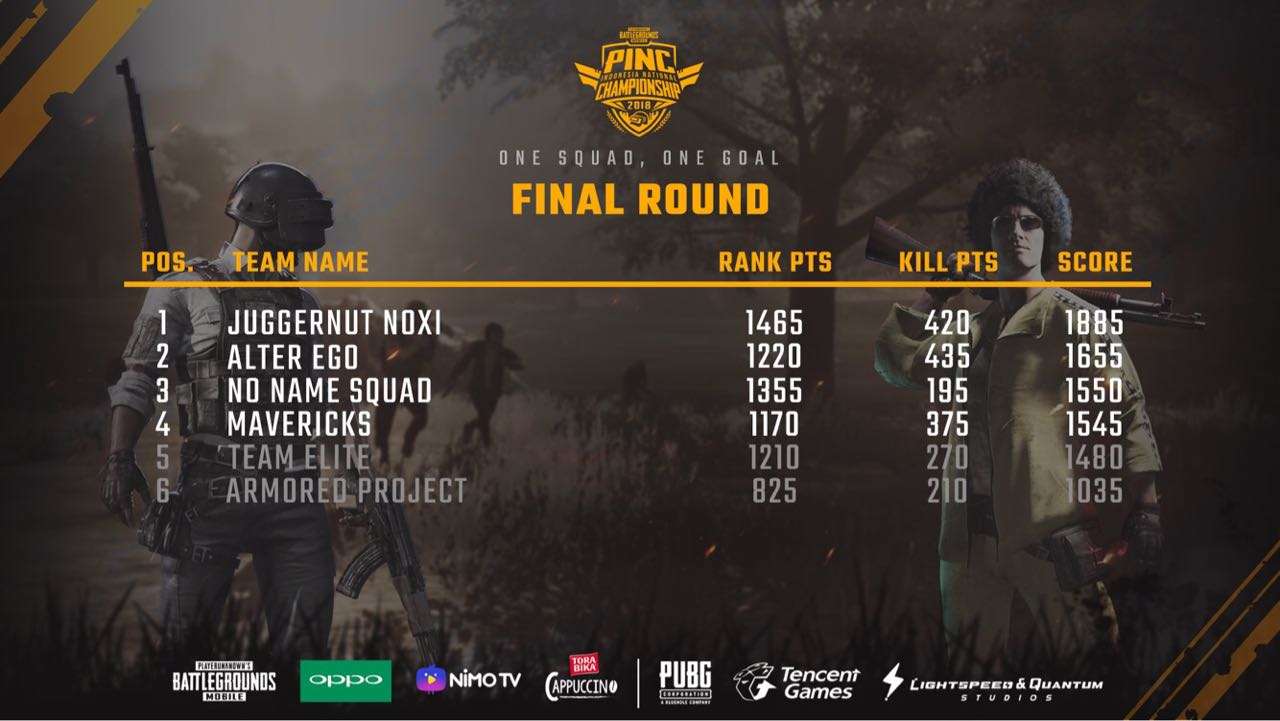 List Kualifikasi PINC Yogyakarta