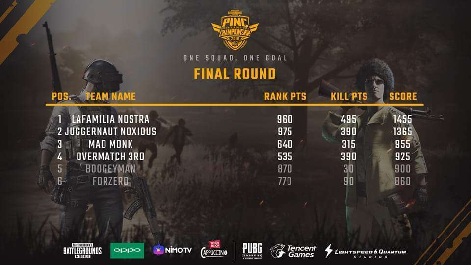 Kualifikasi PINC Semarang