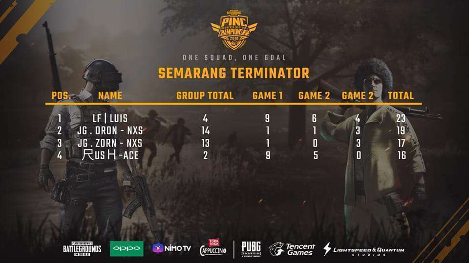 Pemenang Kualifikasi PINC Semarang