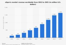 perkembangan esports di indonesia