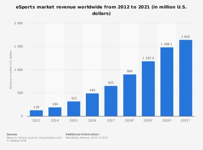 perkembangan esports di indonesia