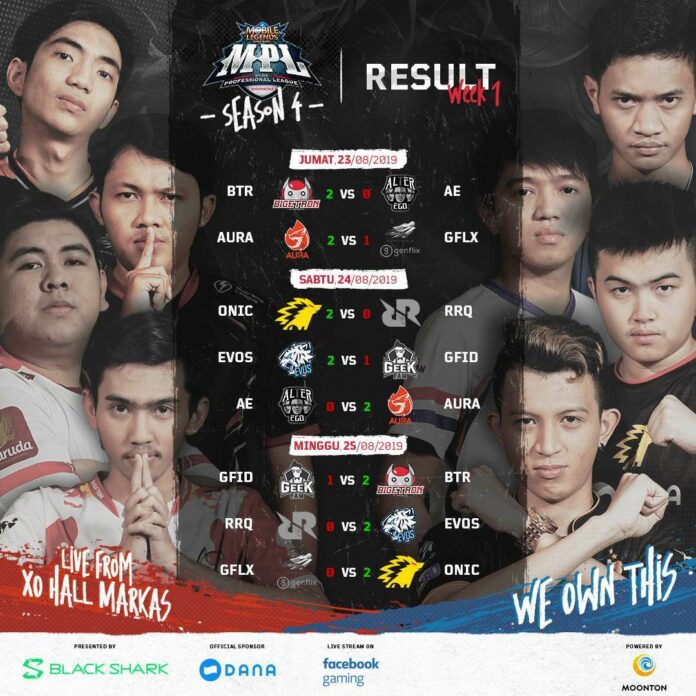 Mobile Legends: Bang Bang Professional League