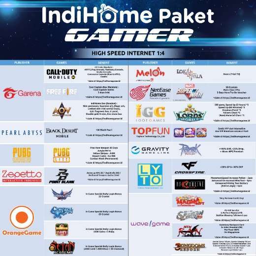 indiehome paket gamer indiehome