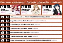 Inilah Jajaran Terfavorit Versi Pelanggan Lashinbang! karakter favorit