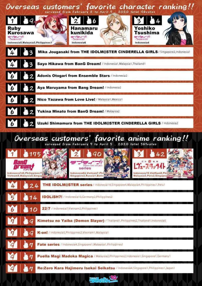 英語版ランキング (1)