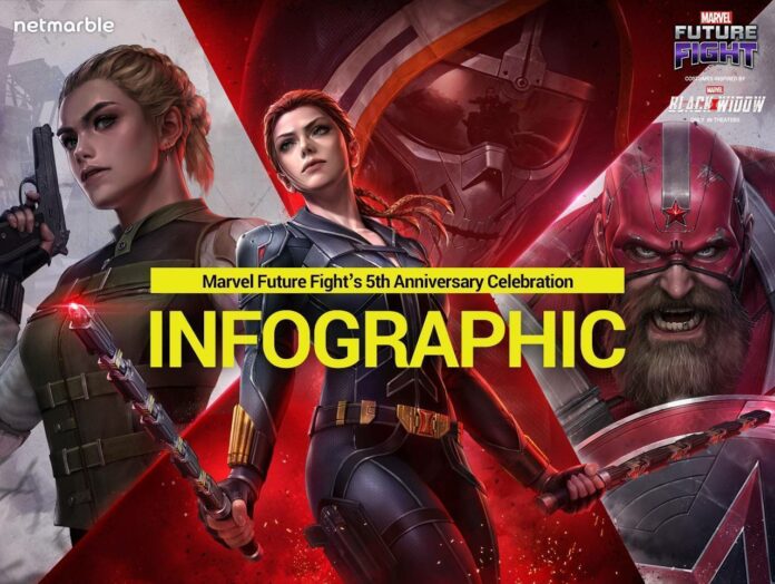 MARVEL FUTURE FIGHT ulang tahun Marvel Future Fight